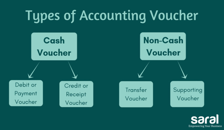 different-types-of-vouchers-in-accounting-meaning-and-benefits