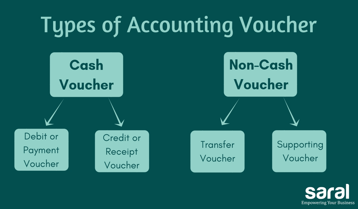 What Is The Meaning Of Voucher Number