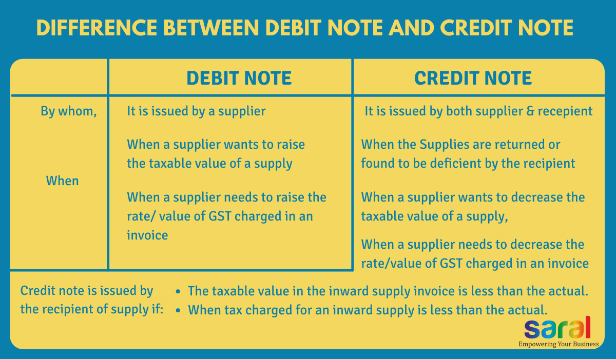 Credit Note And Debit Note Under Gst Differences And Meaning 